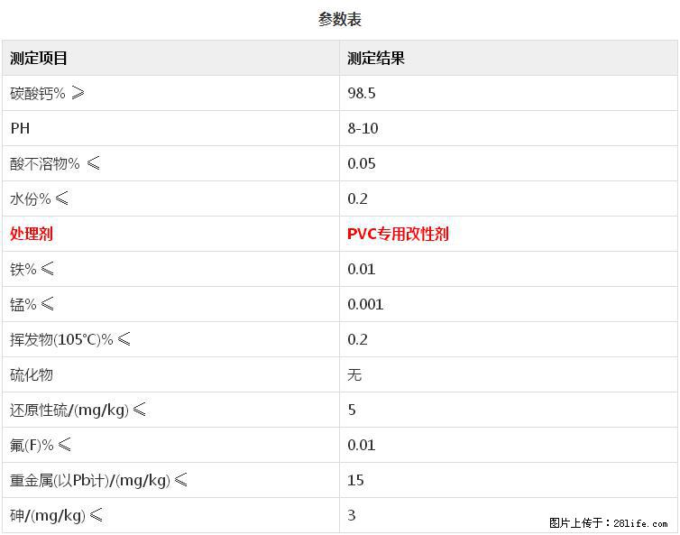 【桂林三鑫新型材料】PVC管材专用复合钙 超细改性碳酸钙 - 新手上路 - 宣城生活社区 - 宣城28生活网 xuancheng.28life.com