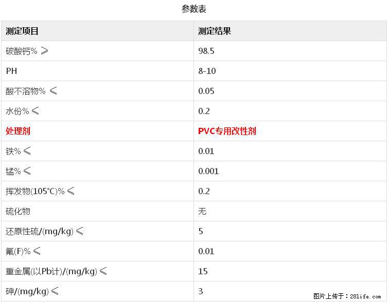 【桂林三鑫新型材料】电线电缆专用复合钙 超细改性碳酸钙 - 新手上路 - 宣城生活社区 - 宣城28生活网 xuancheng.28life.com