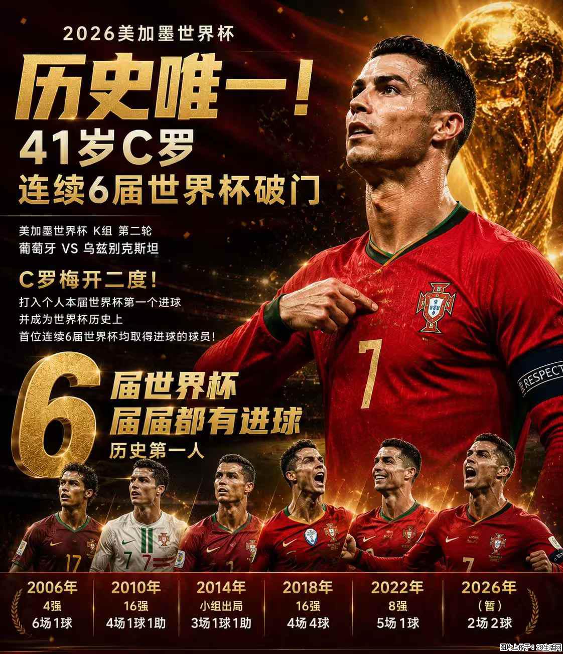 2026美加墨世界杯 历史唯一！41岁C罗 连续6届世界杯破门 - 运动休闲 - 宣城生活社区 - 宣城28生活网 xuancheng.28life.com
