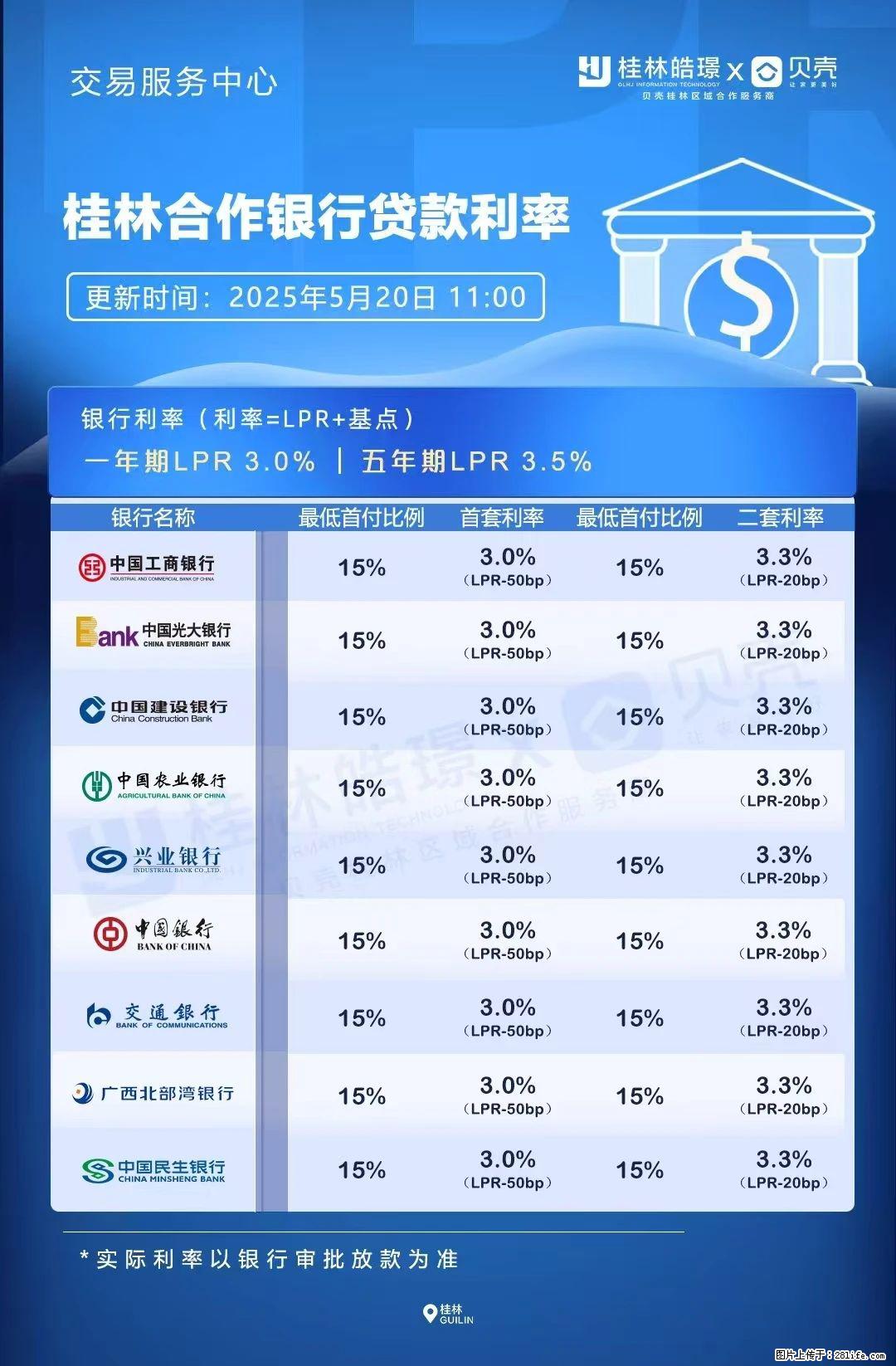 重磅！降息！桂林房贷利率3.0% - 宣城生活资讯 - 宣城28生活网 xuancheng.28life.com