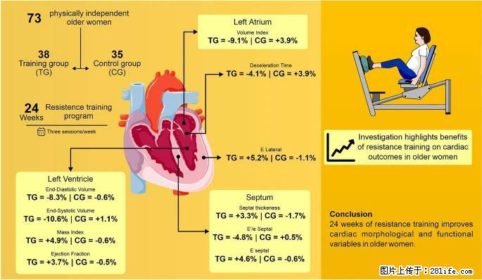 坚持这种运动6个月，心脏有了显著变化！不是跑步，也不是走路 - 宣城生活资讯 - 宣城28生活网 xuancheng.28life.com